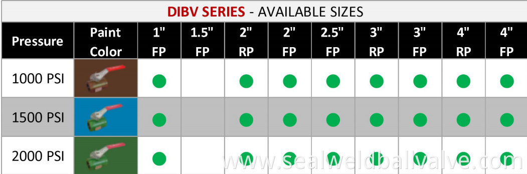 DIBVsizechart